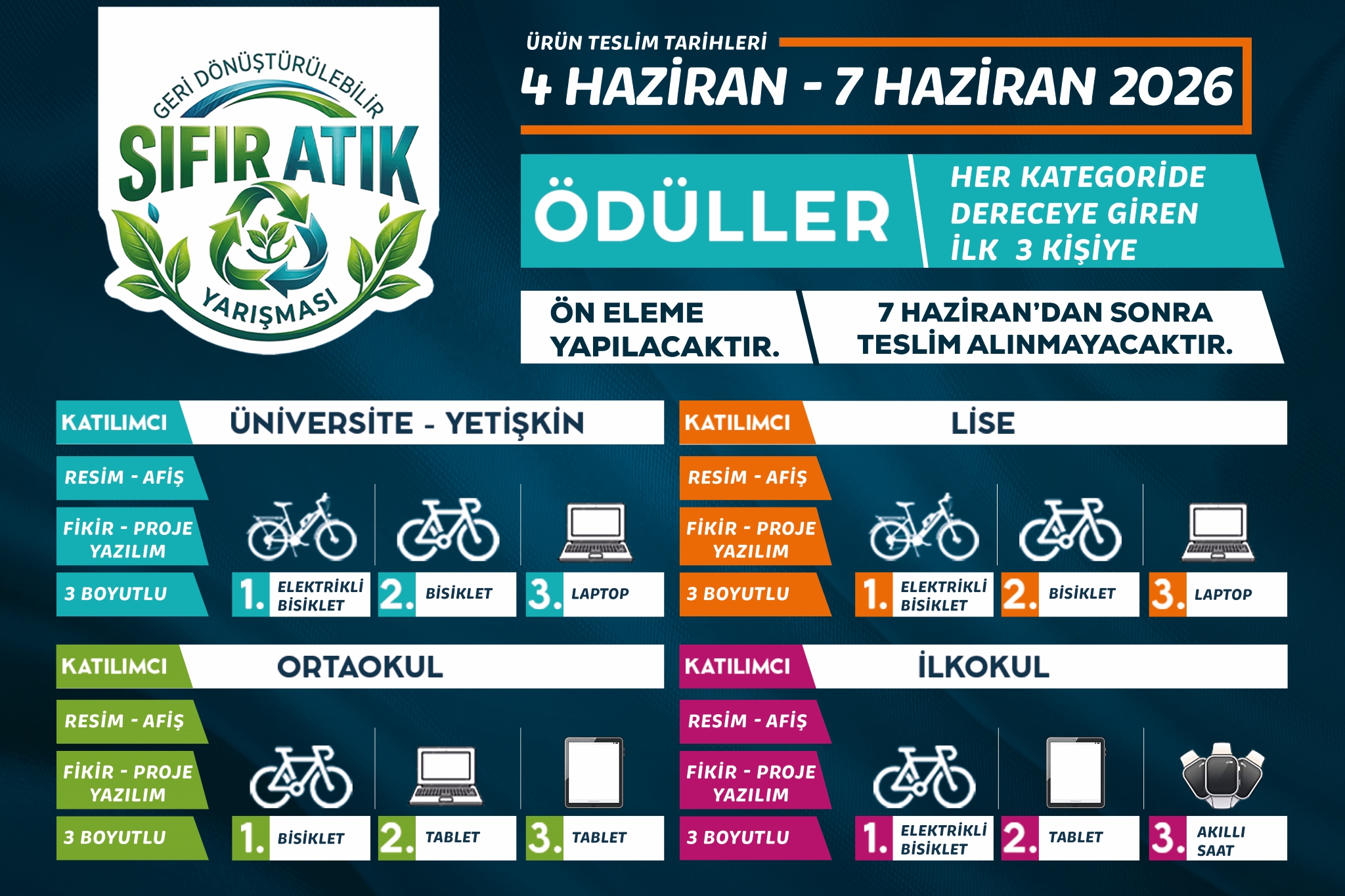 2oduller